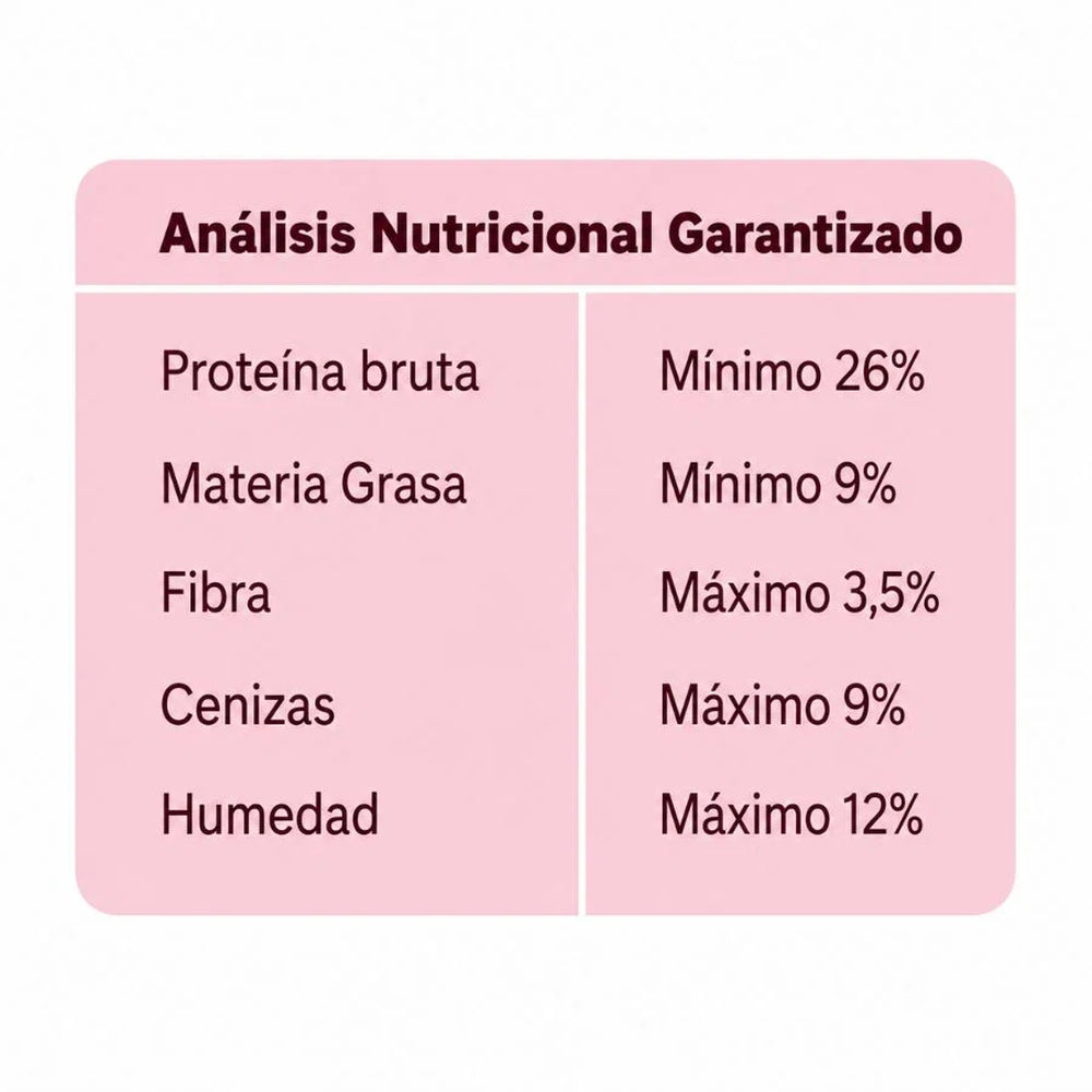 Análisis nutricional garantizado del alimento Pet Family Cerdo Nórdico para perros adultos