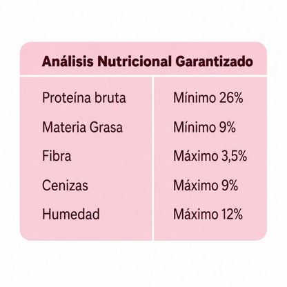 Análisis nutricional garantizado del alimento Pet Family Cerdo Nórdico para perros adultos