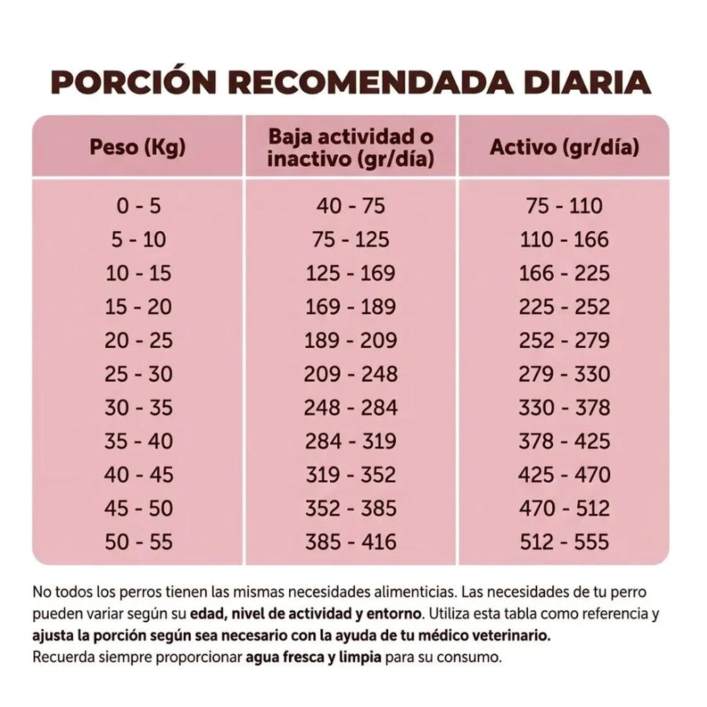 Tabla de porción diaria recomendada de Pet Family Cerdo Nórdico para perros según peso y actividad