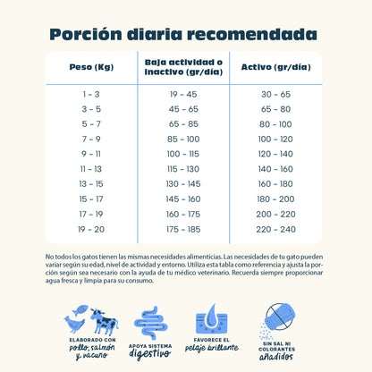 Tabla de porción diaria recomendada de alimento para gatos según peso y nivel de actividad